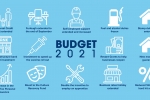 Budget 2021 measures