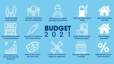 Budget 2021 measures